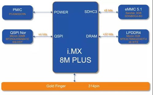 震撼上市,米尔电子高端产品MYC JX8MPQ核心板及开发板开启预售