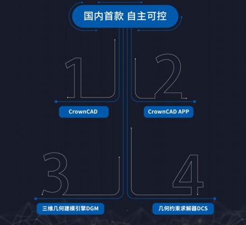 华天软件 CrownCAD云端首发,国产自主可控的三维CAD平台驱动中国创新
